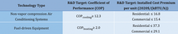 R&D targets for Non-vapor Compression Air Conditioning Systems and Fuel-driven Equipment R&D targets for Non-vapor Compression Air Conditioning Systems and Fuel-driven Equipment