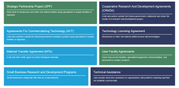 LPS How To Partner Graphic