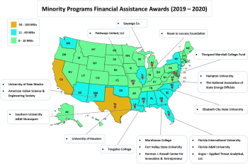 Minority Programs Financial Assistance Awards 2019-2020