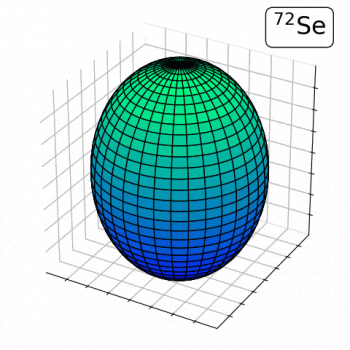 Stable selenium isotopes are football-shaped. However, the isotope selenium-70 instead has a disk-like shape. Researchers have found that radioactive selenium-72 is football-shaped, evidence that a shape change occurs between selenium-72 and selenium-70. Stable selenium isotopes are football-shaped. However, the isotope selenium-70 instead has a disk-like shape. Researchers have found that radioactive selenium-72 is football-shaped, evidence that a shape change occurs between selenium-72 and selenium-70.
