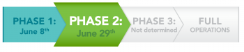 COVID Hub Phases Graphic