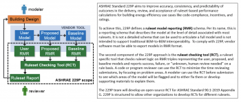 ASHRAE 229P is a proposed standard that aims to improve accuracy, consistency, and outcome predictability in projects using ruleset-based performance calculations. ASHRAE 229P is a proposed standard that aims to improve accuracy, consistency, and outcome predictability in projects using ruleset-based performance calculations.