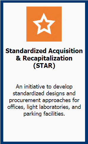 NNSA's STAR initiative