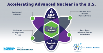 Accelerating-Advanced-Reactors-infographic1200x627