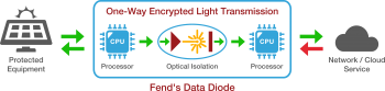 Photo of Fend Diode Diagram