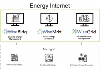 Photo of BEM Control's Energy Internet