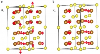 (a,b) Illustrations of two types of atomic vibration patterns termed H1 and K5 modes in hexagonal iron sulfide (h-FeS). Iron (Fe) and sulfur (S) atoms are depicted as brown and yellow, respectively. Red arrows denote the destabilized atomic displacements. (a,b) Illustrations of two types of atomic vibration patterns termed H1 and K5 modes in hexagonal iron sulfide (h-FeS). Iron (Fe) and sulfur (S) atoms are depicted as brown and yellow, respectively. Red arrows denote the destabilized atomic displacements.