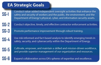 EA Strategic Goals Image