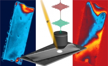 Two techniquesâco-localized electron back scattered diffraction imaging (left) and ultrafast optical microscopy (center and right)âhelp determine how local structural defects affect fast electron movement within a single microscopic crystal. Two techniquesâco-localized electron back scattered diffraction imaging (left) and ultrafast optical microscopy (center and right)âhelp determine how local structural defects affect fast electron movement within a single microscopic crystal.