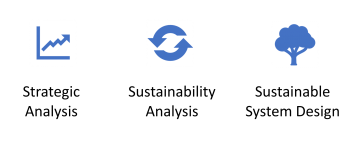 Strategic Analysis - Sustainability Analysis - Sustainable System design