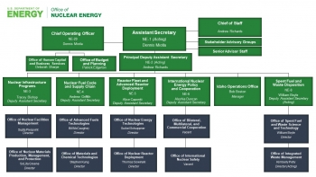 NE Org Chart.Jan.2021