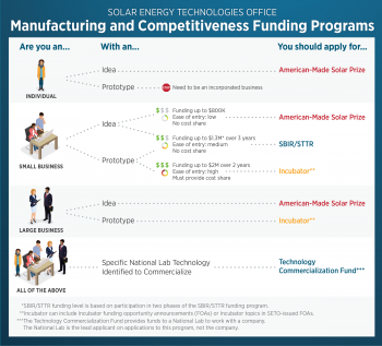 Manufacturing and Competitiveness Funding Programs graphic