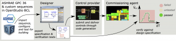 The OpenBuildingControl (OBC) project is creating Modelica-based tools and content to aid in the deployment of high-performance control sequences. The OpenBuildingControl (OBC) project is creating Modelica-based tools and content to aid in the deployment of high-performance control sequences.