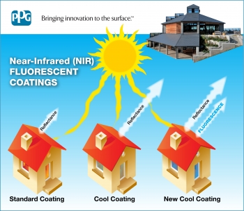 Fluorescent Pigments For High Performance Cool Roofing And Facades Department Of Energy