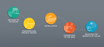 Powered by SunShot Homepage