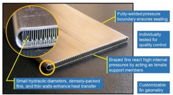 Braytonâs sCO2 receiver unit cell features densely packed fins brazed within the outer shell to enhance heat transfer and provide tensile support against high internal pressures. photo of Brayton's sCO2 receiver unit cell