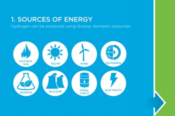 Hydrogen A Clean Flexible Energy Carrier Department Of Energy