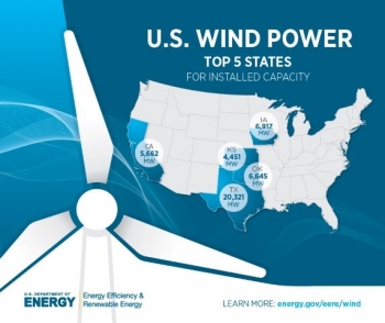 Growing Utility-Scale Wind