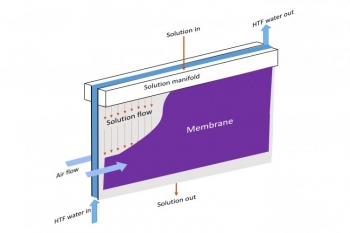 Graphic of a class of gas-fired heat pump water heater systems, based on a novel semi-open sorption concept.
