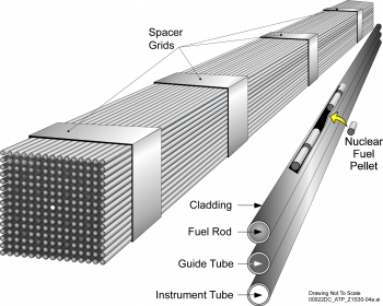 Fuel assembly for production of nuclear power