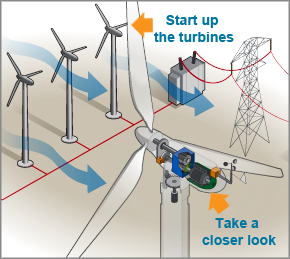 How Do Wind Turbines Work? | Department of Energy