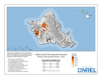Utility Scale PV Development Potential