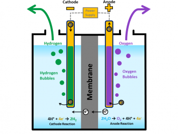 Illustration of a PEM electrolyzer