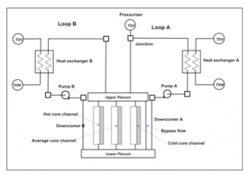 Schematic of the OECD PWR benchmark used in the initial RELAP-7 demonstration.