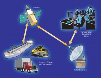 Illustration depicting satellite tracking of shipments