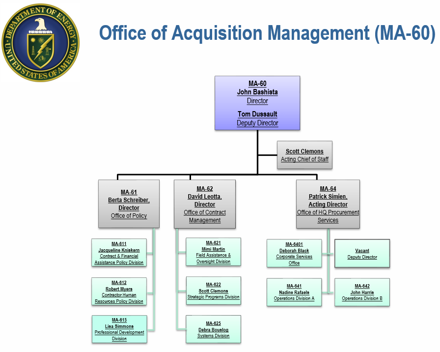 office of acquisition management oam organizational chart doe org chart