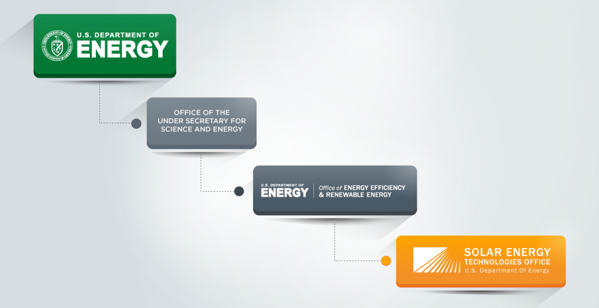 about the solar energy technologies office department of energy doe org chart