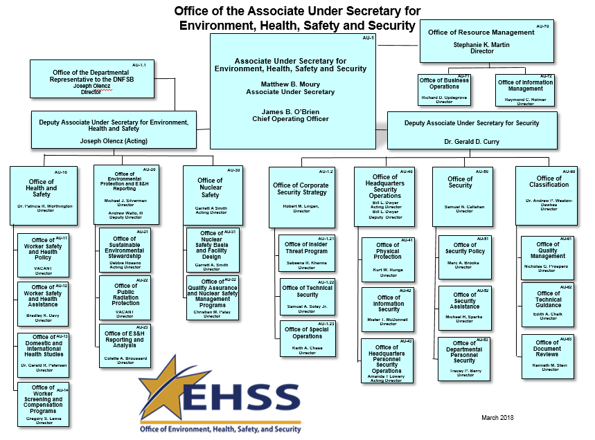 organizational chart department of energy doe org chart