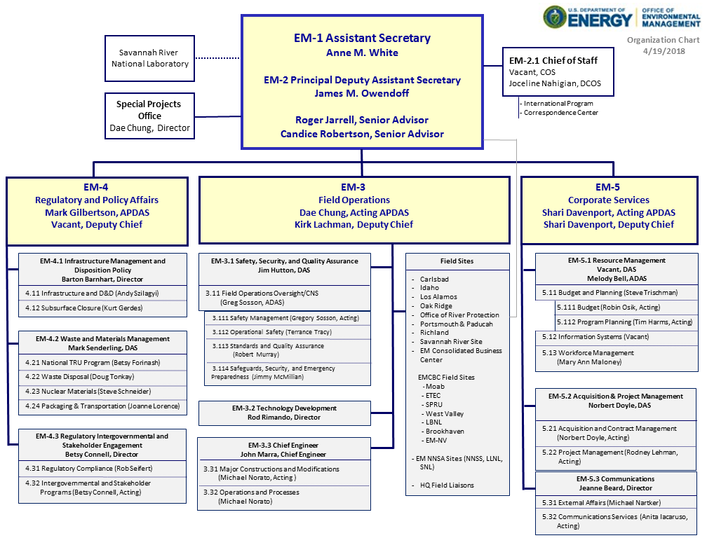 office of environmental management em organization chart environmental protection agency organizational chart