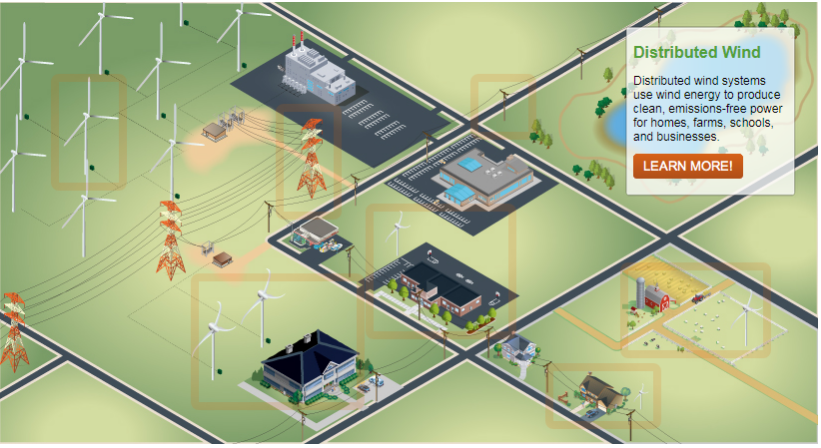 Screenshot of the Distributed Wind Animation.