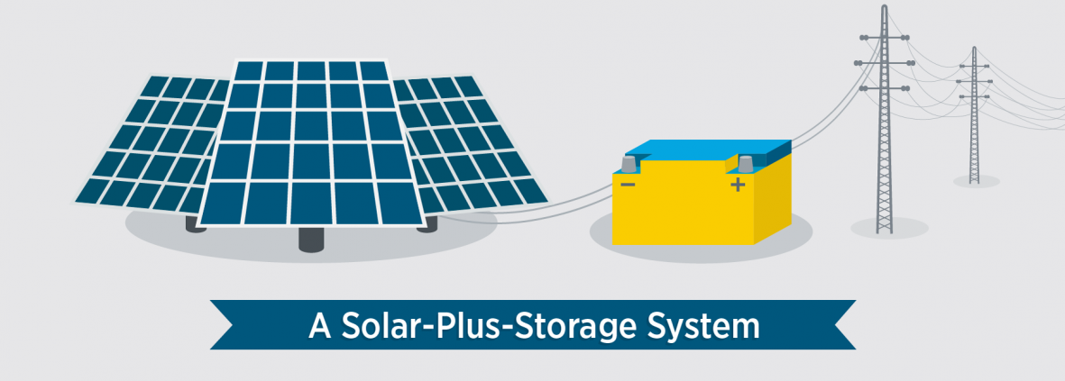 Energy Storage as a Service: 6 Advantages | YSG Solar | YSG | World ...