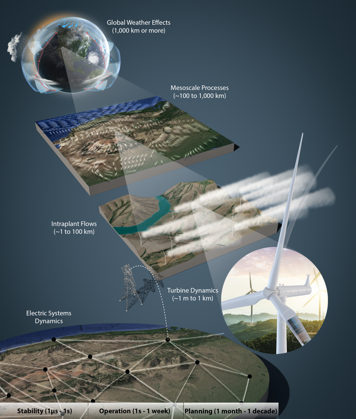 Addressing Wind Energy Innovation Challenges | Department of Energy