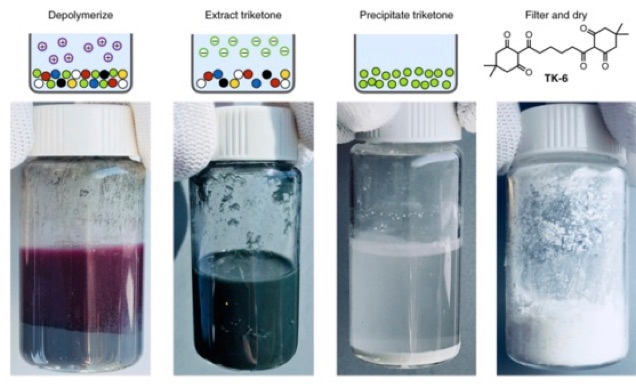New Polymers that Close the Loop in Plastics Recycling