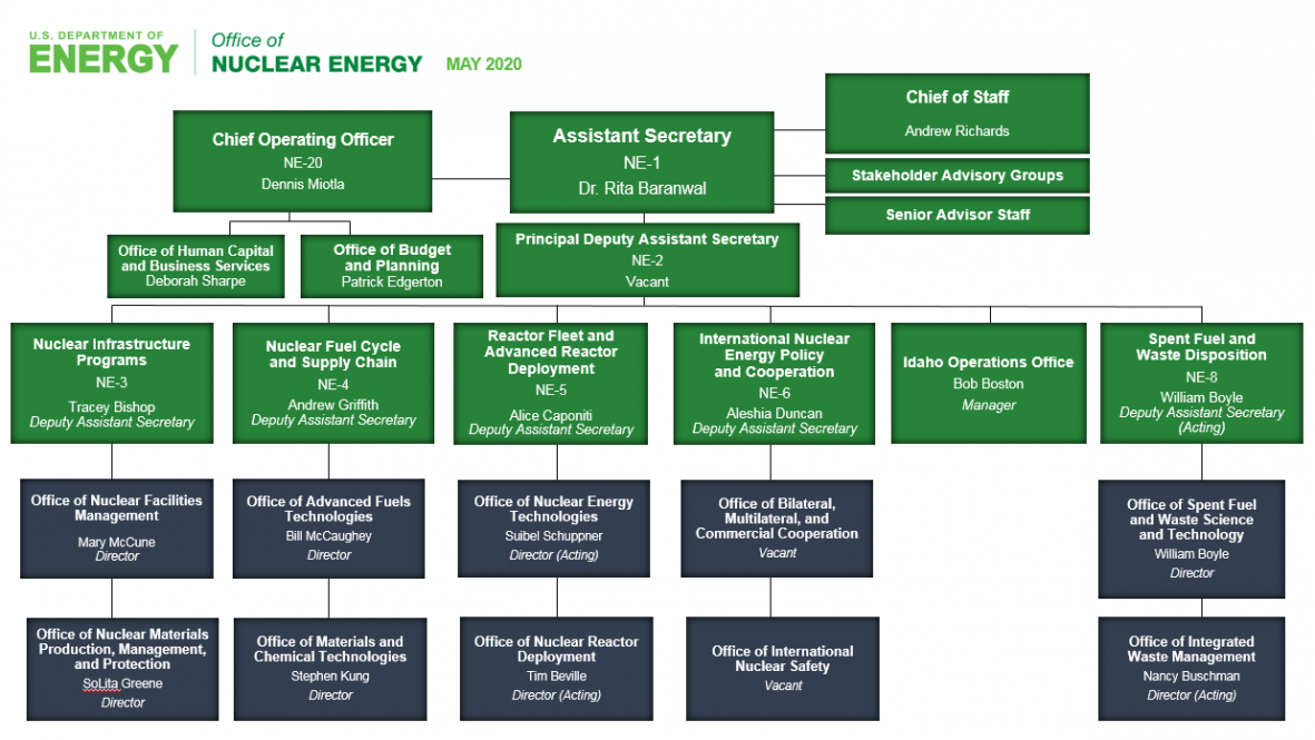 Leadership Department of Energy
