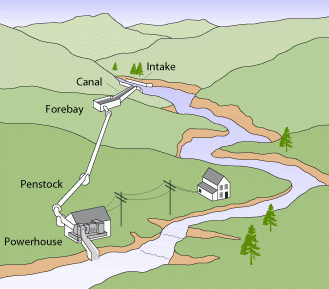 Micro Hydro Systems: What Are They? 1