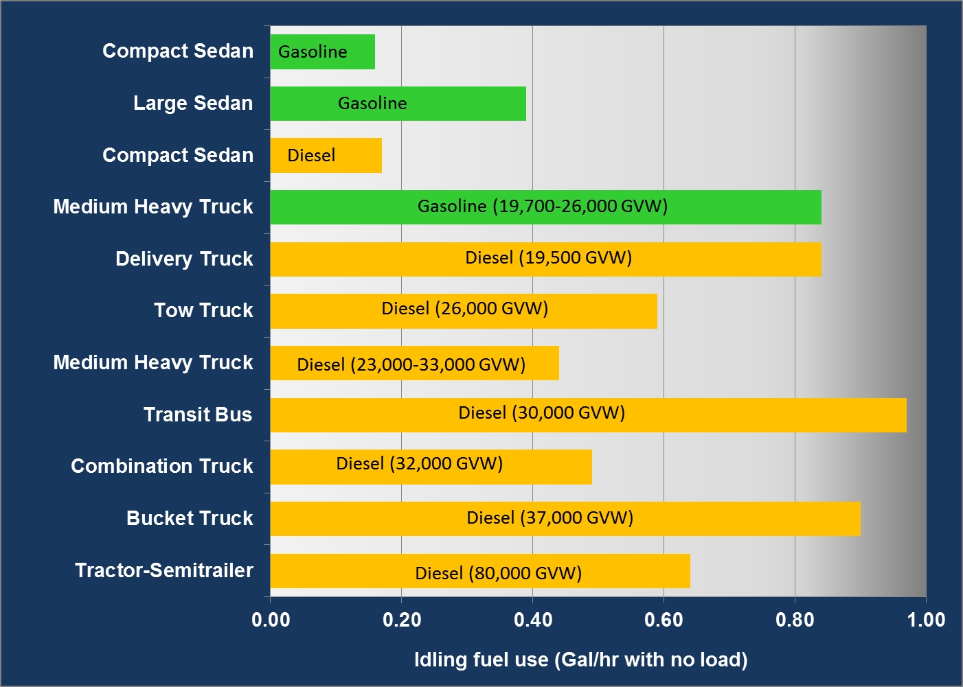 Fact 861 February 23, 2015 Idle Fuel Consumption for Selected Gasoline