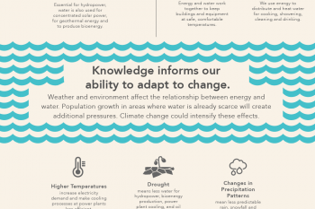 Water & Energy