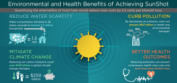 Environmental Benefits Of Renewable Energy