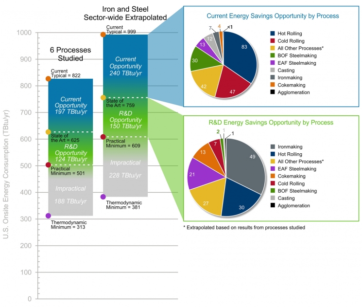 Bandwidth Study U.S. Iron and Steel Manufacturing Bandwidth Study U.S. Iron and Steel Manufacturing