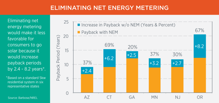 Utility Regulation and Business Model Reforms for Addressing the Financial Impacts of Distributed Solar on Utilities Utility Regulation and Business Model Reforms for Addressing the Financial Impacts of Distributed Solar on Utilities