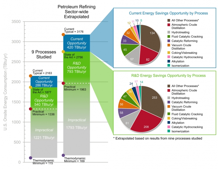 Bandwidth Study U.S. Petroleum Refining Bandwidth Study U.S. Petroleum Refining
