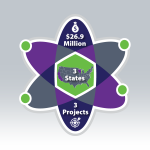 Accelerating-Advanced-Reactors-infographic 600x600