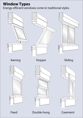 casement window types