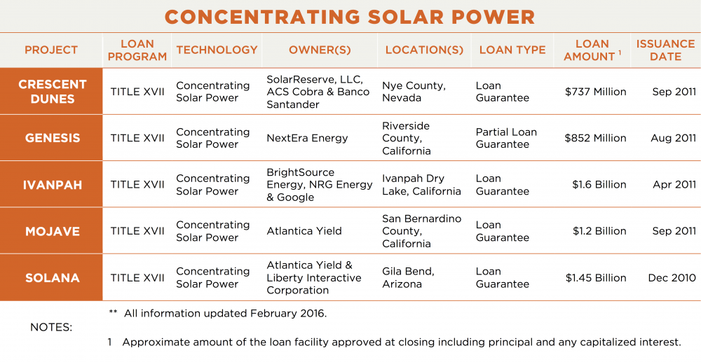 Nextera ford dry lake solar project #2