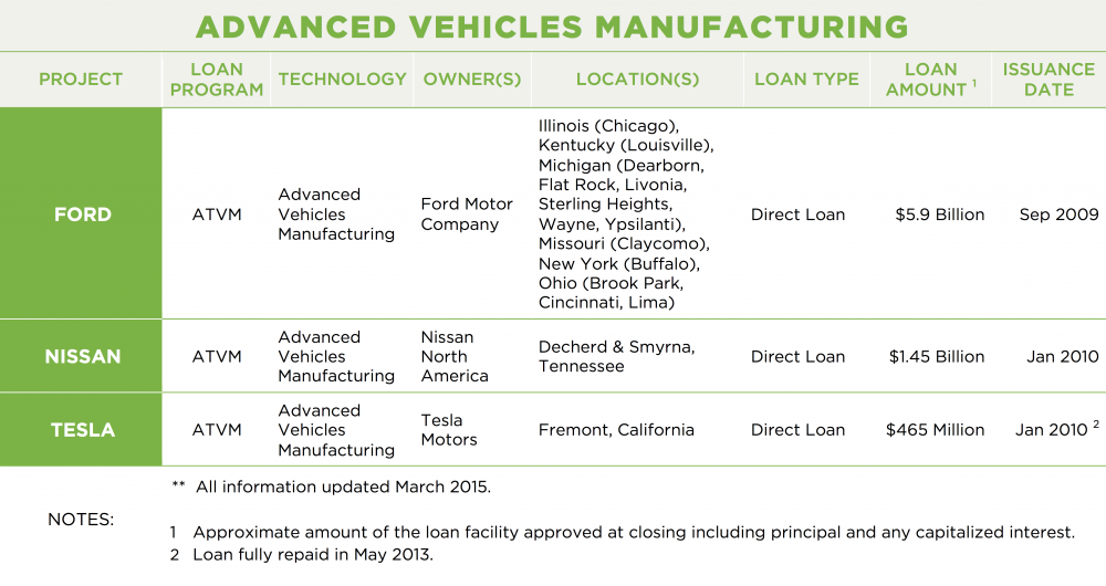 Apply at ford in claycomo mo #1