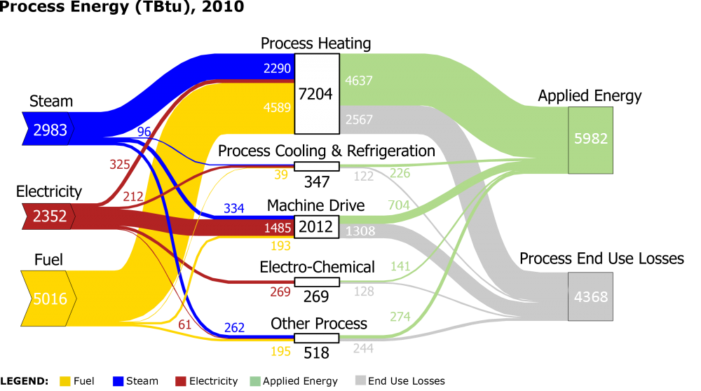 Energy process. Диаграмма Санкей. Sankey diagram. Диаграмма Сэнки. Sankey diagrammasi.